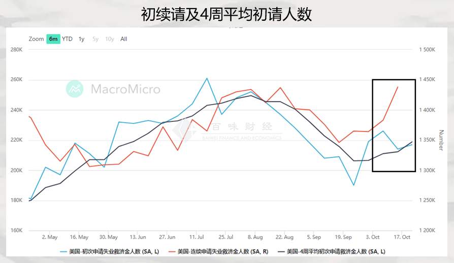 美国就业市保持扩张，黄金第一波机会就看它了