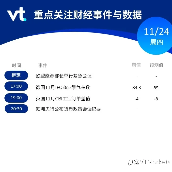 11月24日行情盘点与风险预警：欧盟能源部长举行紧急会议/欧洲央行公布货币政策会议纪要