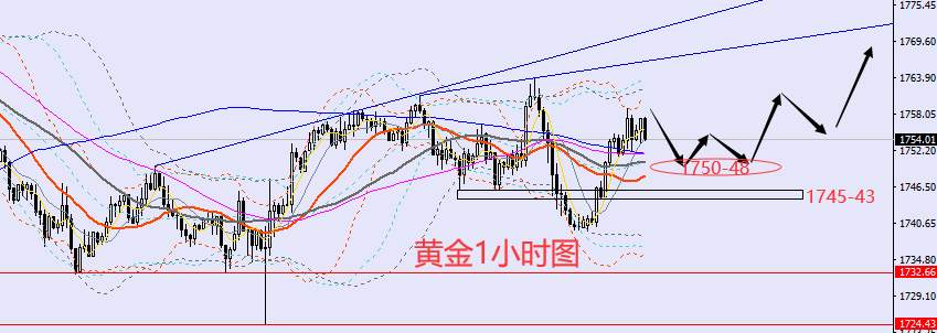 老黑策略：11.29晚盘外汇、黄金、原油分析策略