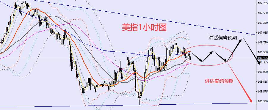老黑策略：11.30晚盘外汇、黄金、原油分析策略