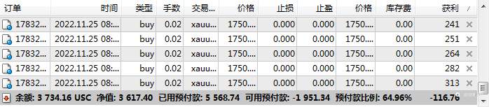 黄金多单