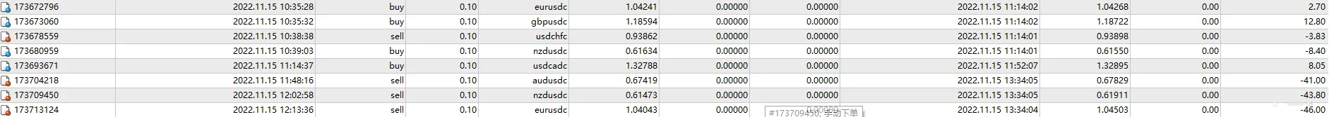 11月15日，亏损1.25%，最大浮亏0.97%。