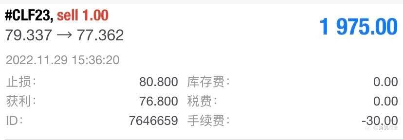 外汇原油盈利