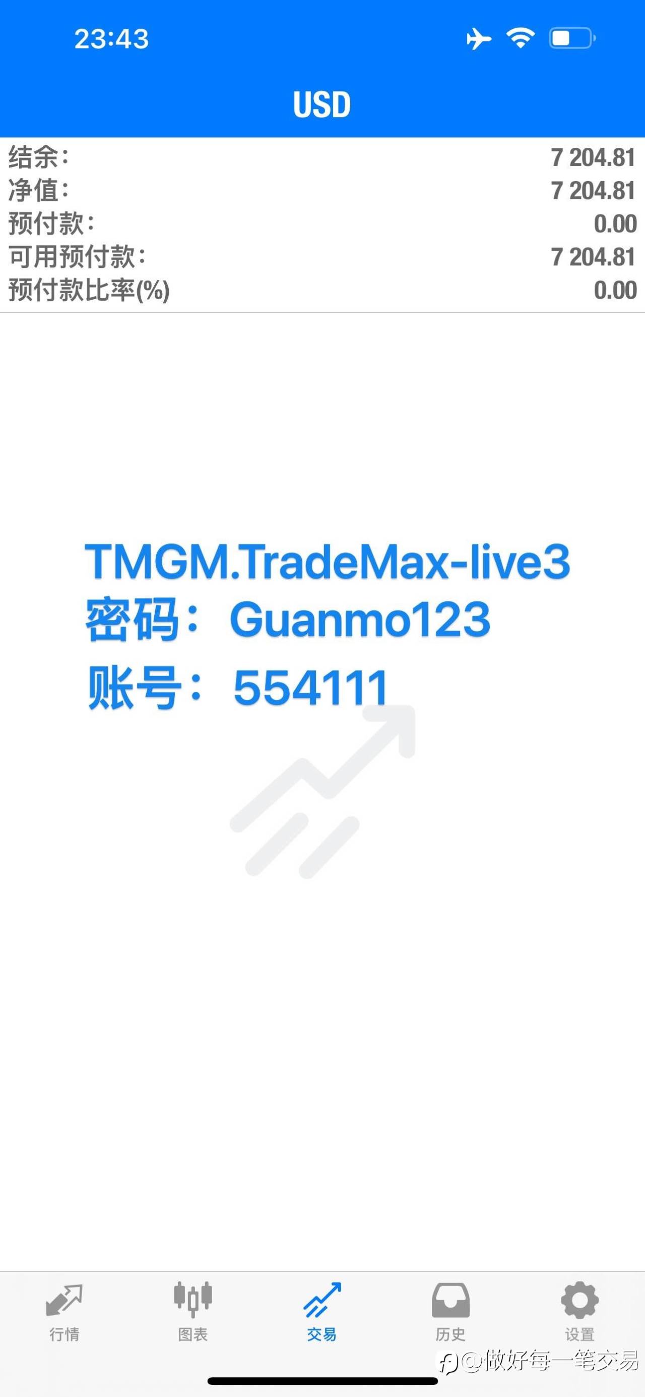feed image