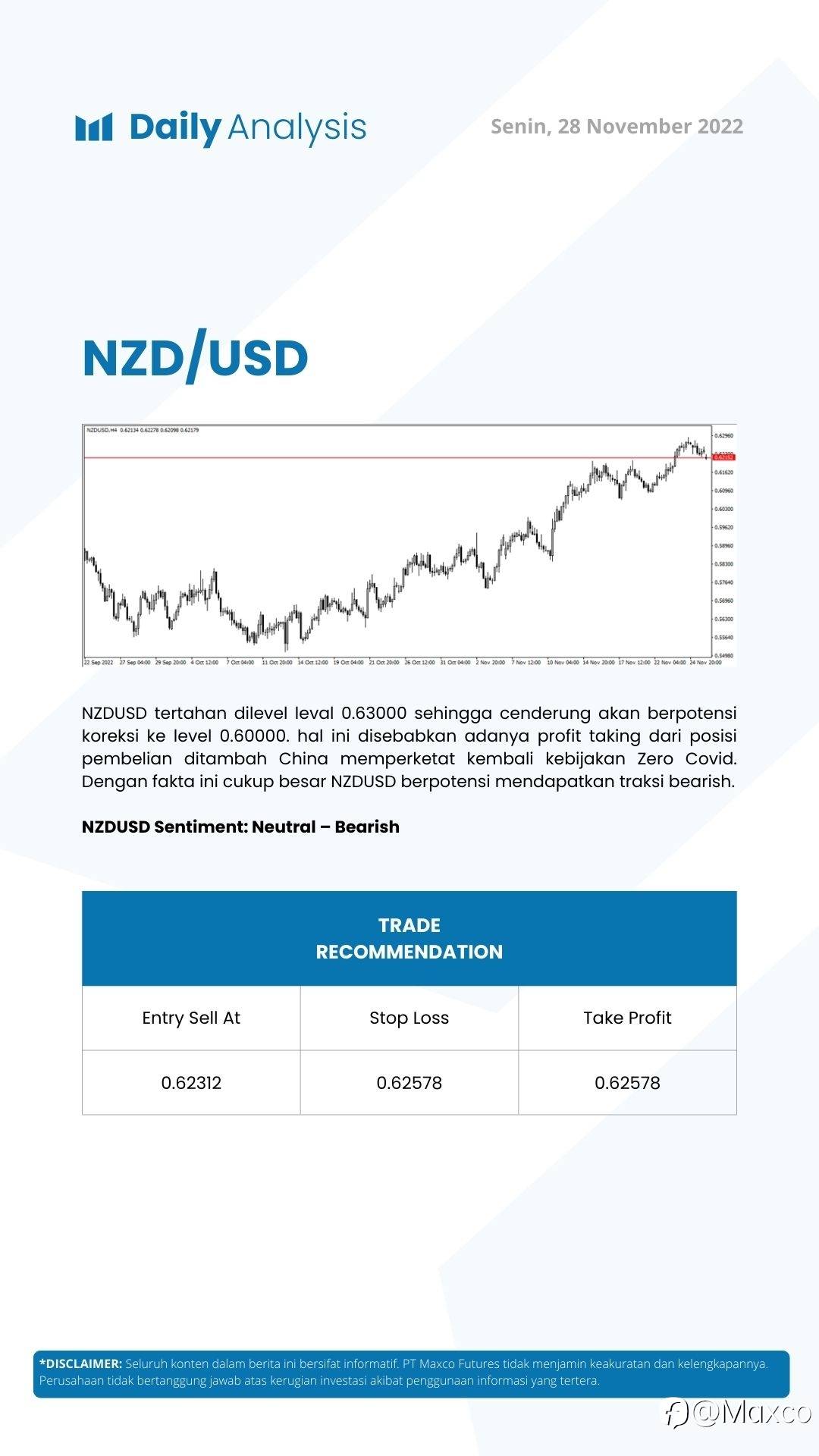 Daily Analysis (28/11)
