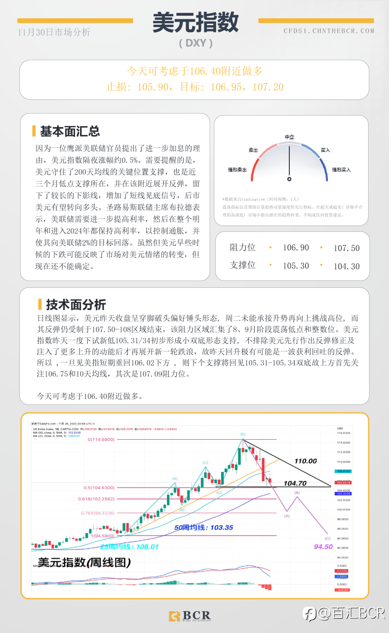 BCR每日早评及分析- 2022年11月30日