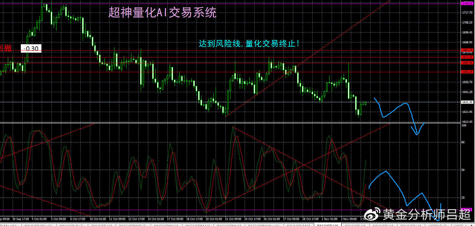 ​（黄金分析师吕超）焦点转向今晚非农，黄金ETF加速抛售