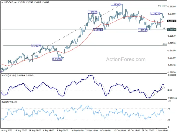 Dollar Pares Gain ahead of NFP, Canadian Employment also Featured