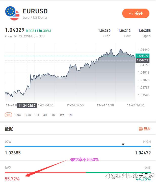欧美日内趋势