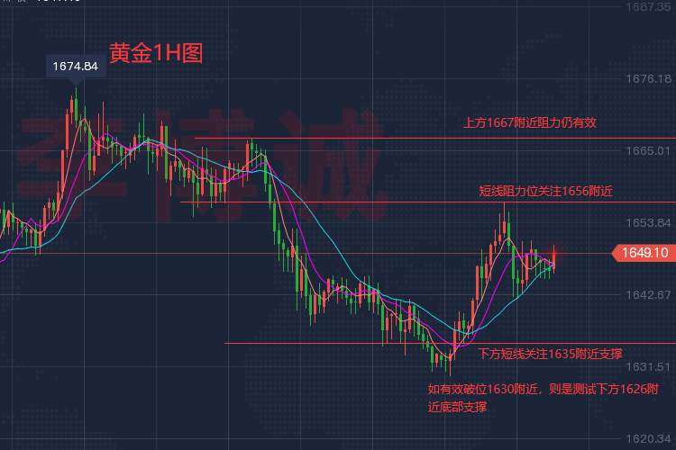 李博诚：少做多看！晚间数据偏多 黄金大概率“过山车”行情