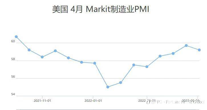 FPG财盛国际：商品重挫原油依然强劲，美联储放缓？黄金保持强势