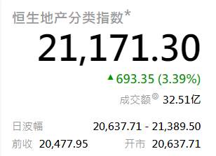 ATFX港股：“第二支箭”延期并扩容，内房股集体爆发