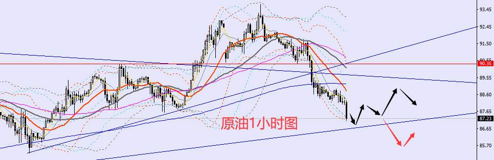 老黑策略：11.9晚盘外汇、黄金、原油分析策略