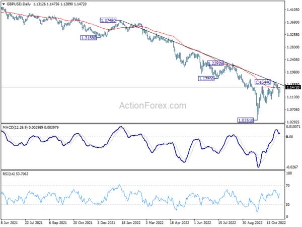 Sterling Leads Europeans Higher in Quiet Trading