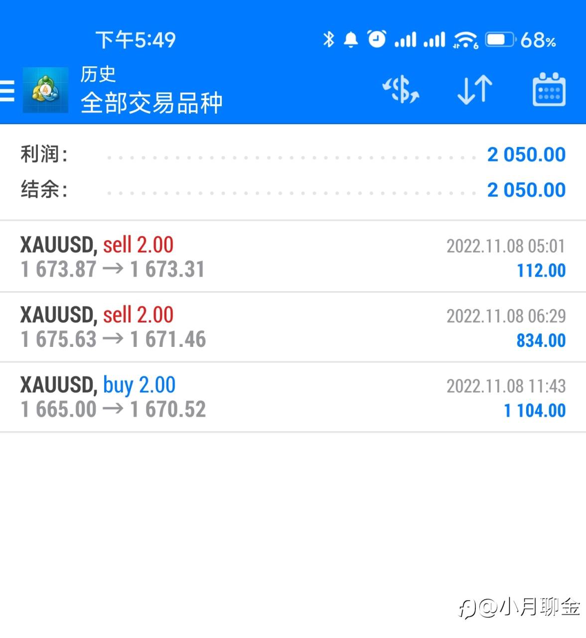 行情走势
