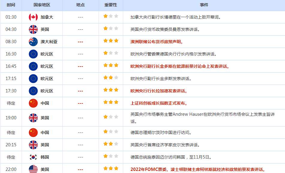CWG资讯：美元强势上涨，英国加息英镑大幅下跌，关注今晚美国非农