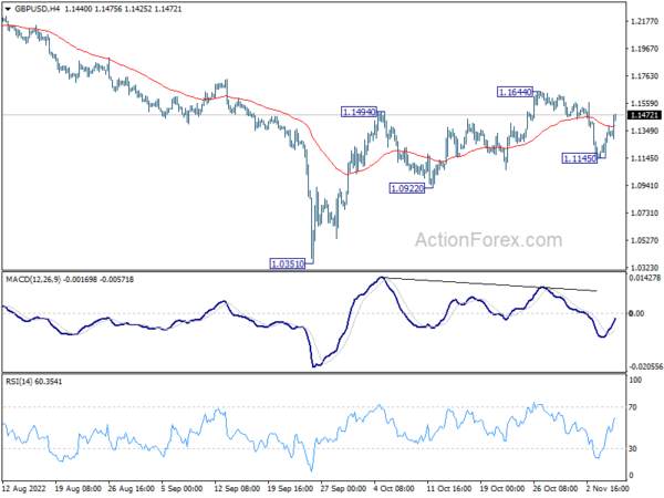 Sterling Leads Europeans Higher in Quiet Trading