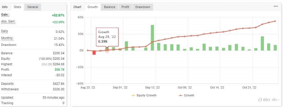 Ea. Free. VpsBroker Gmi. Dcfx. Forex4you. Exness. Xm.