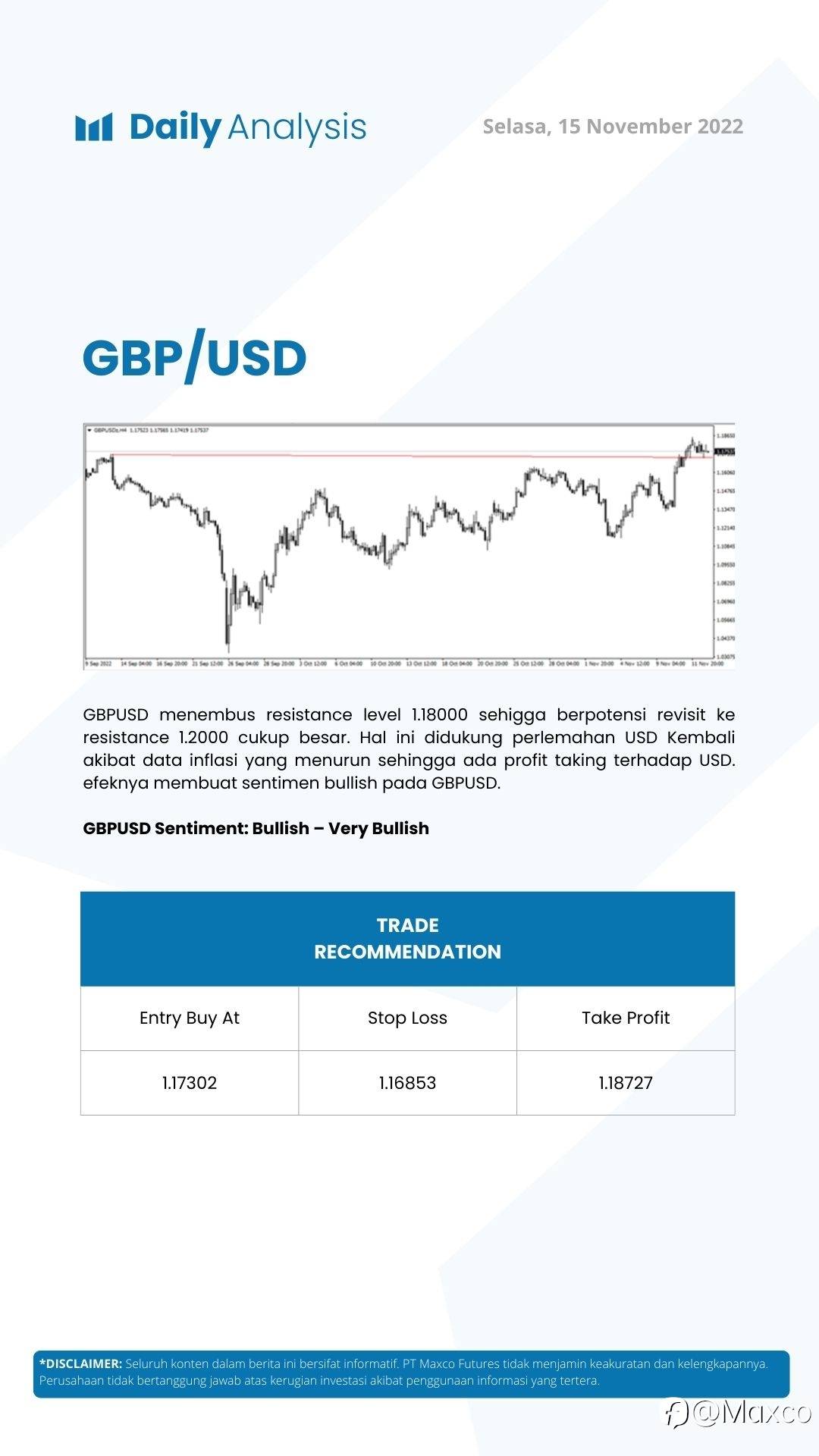 Daily Analysis (15/11)