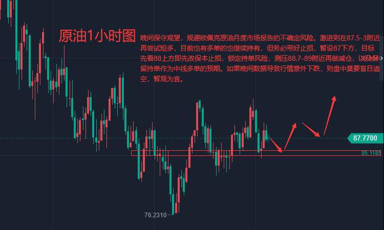 张轩昊：美国通胀见顶?美联储官员本周密集发声，黄金回落蓄势