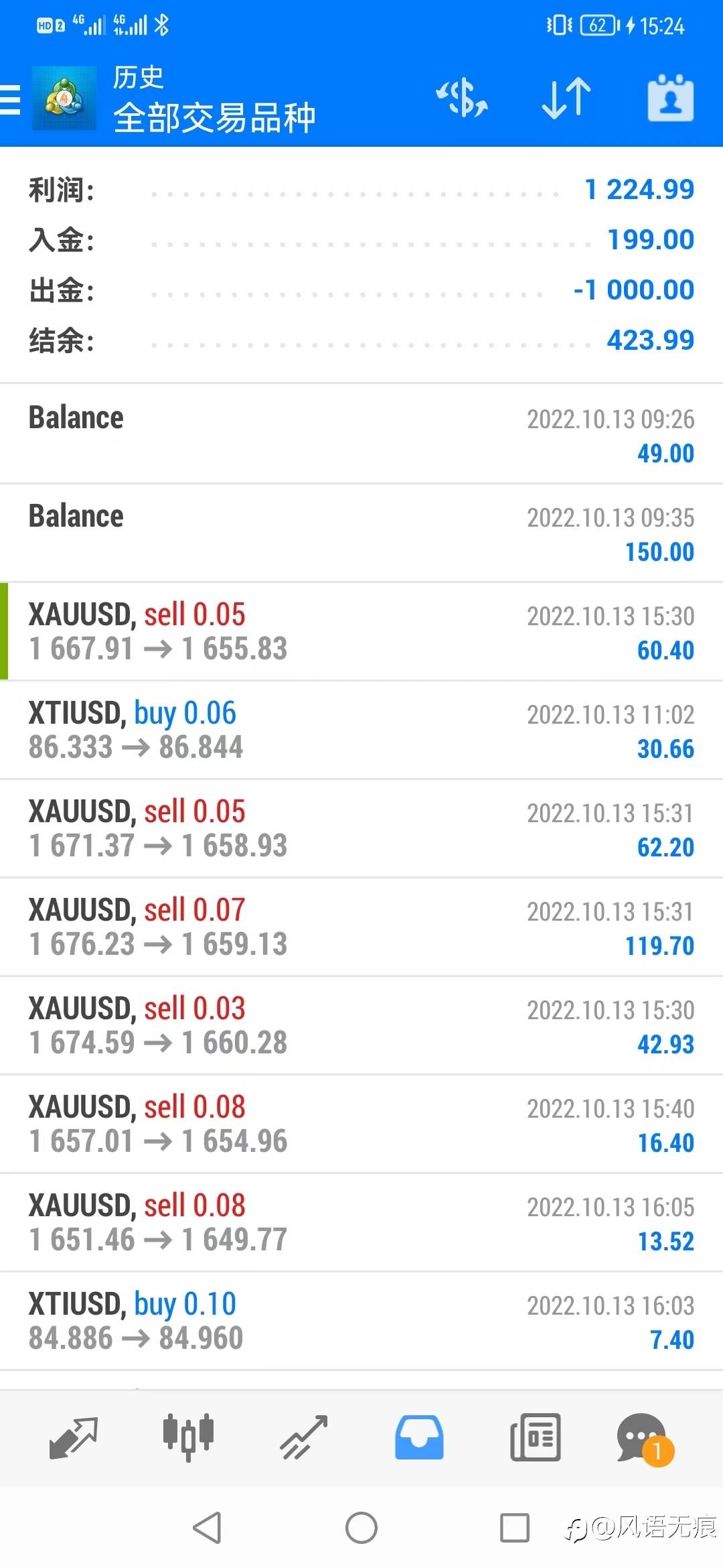 200美金3周赚2W美金收益率100倍