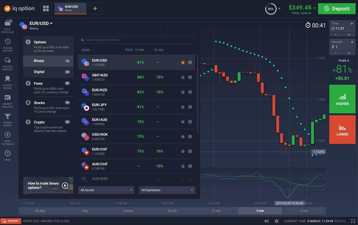 Top 7 sàn Binary option (BO) uy tín và tốt nhất cho trader Việt
