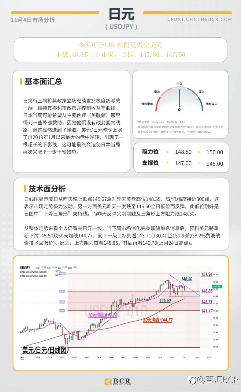 BCR每日早评及分析- 2022年11月4日