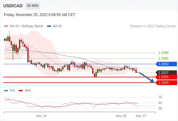 （11月25日）今日Just2Trade捷仕分析师观点