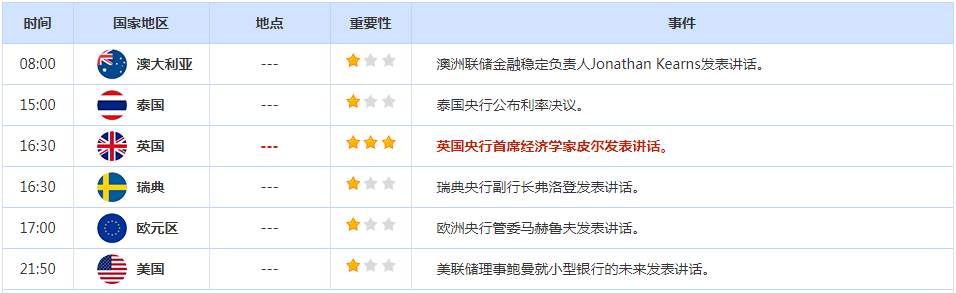 CWG资讯：美联储放缓加息步伐令美元一直承压，但非美货币上涨也是阻力重重