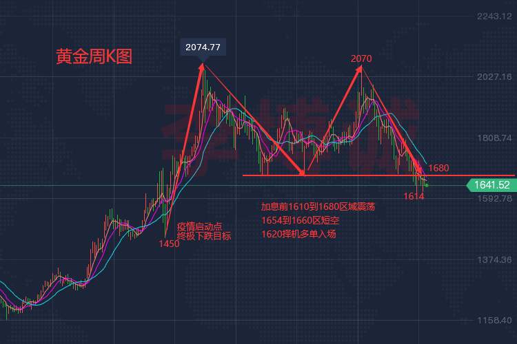 李博诚：少做多看！晚间数据偏多 黄金大概率“过山车”行情
