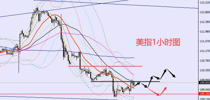 老黑策略：11.9晚盘外汇、黄金、原油分析策略