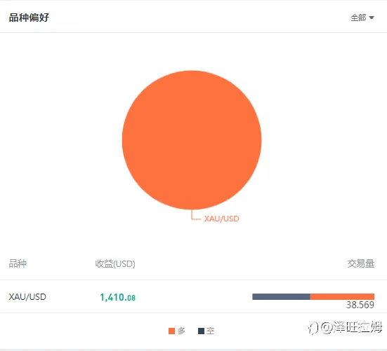 推荐信号源-神奇复利