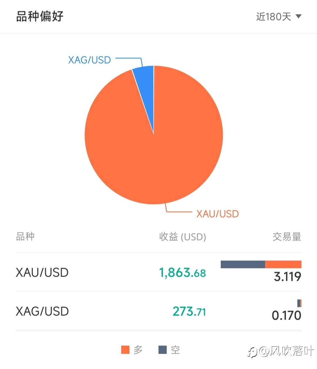 多的不说少的不唠，大家来看这两个信号