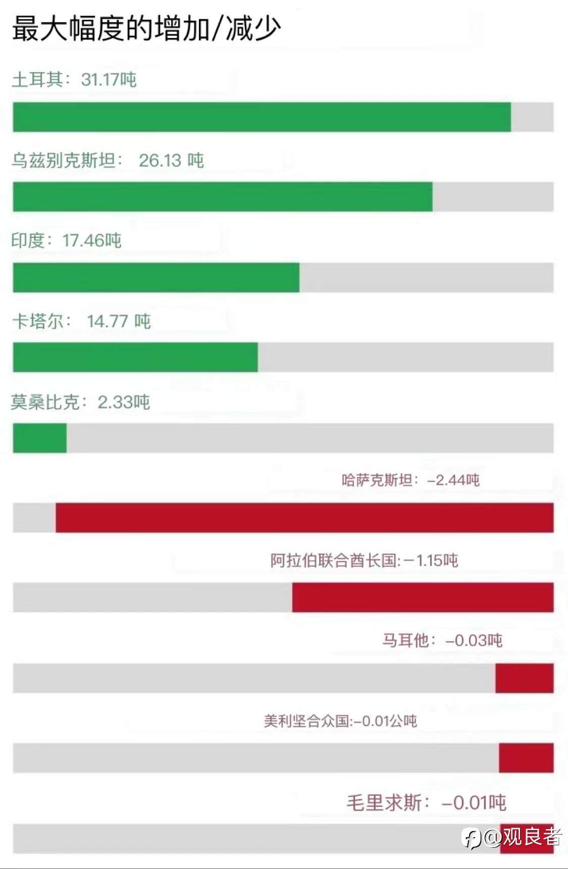 金价反弹可能才刚刚开始