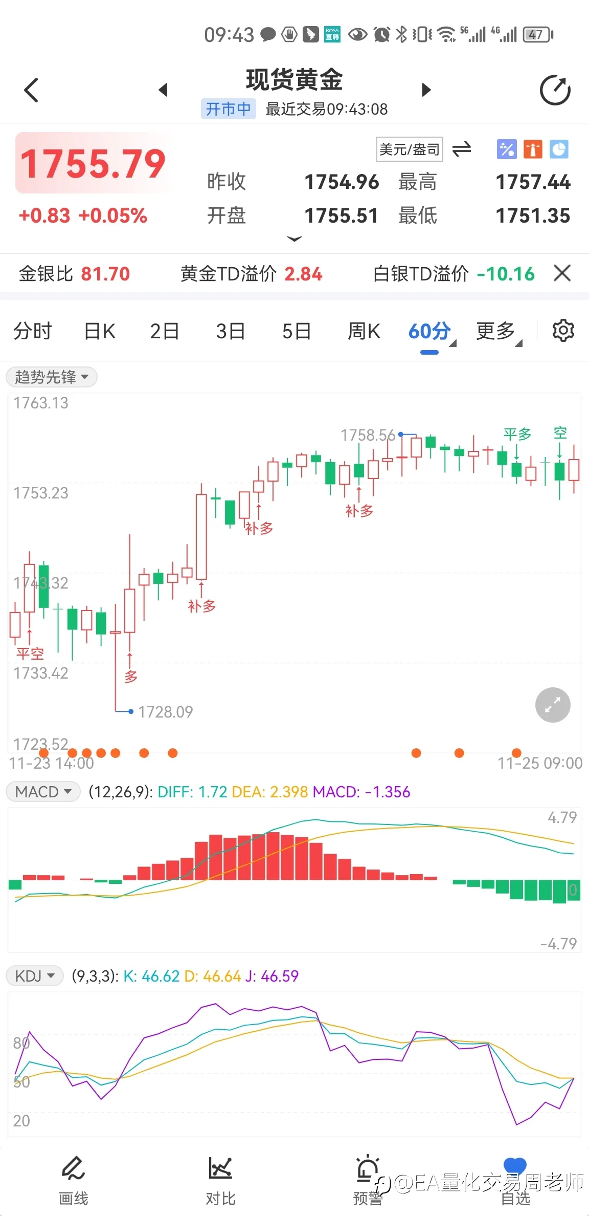 日内黄金短线操作策略