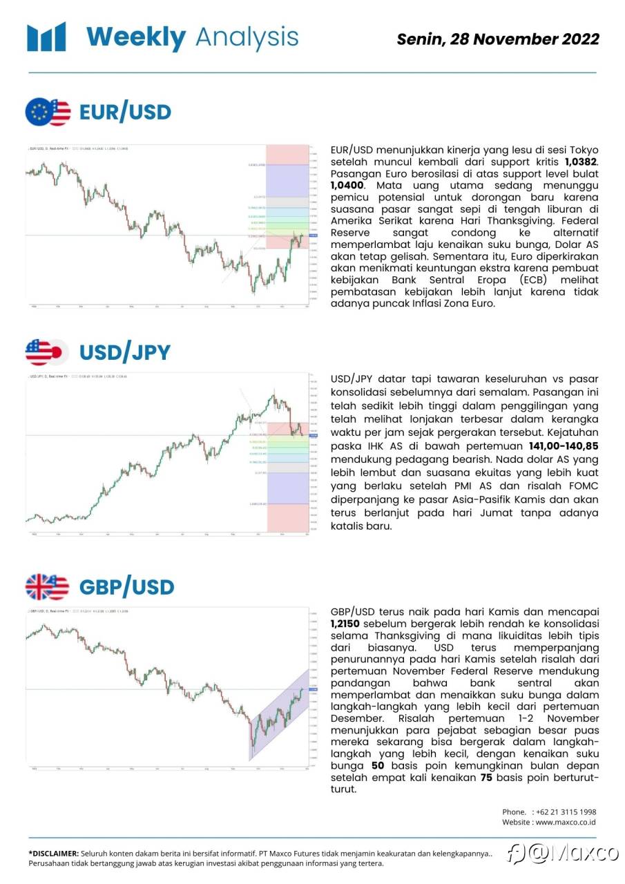 Weekly Analysis 28/11