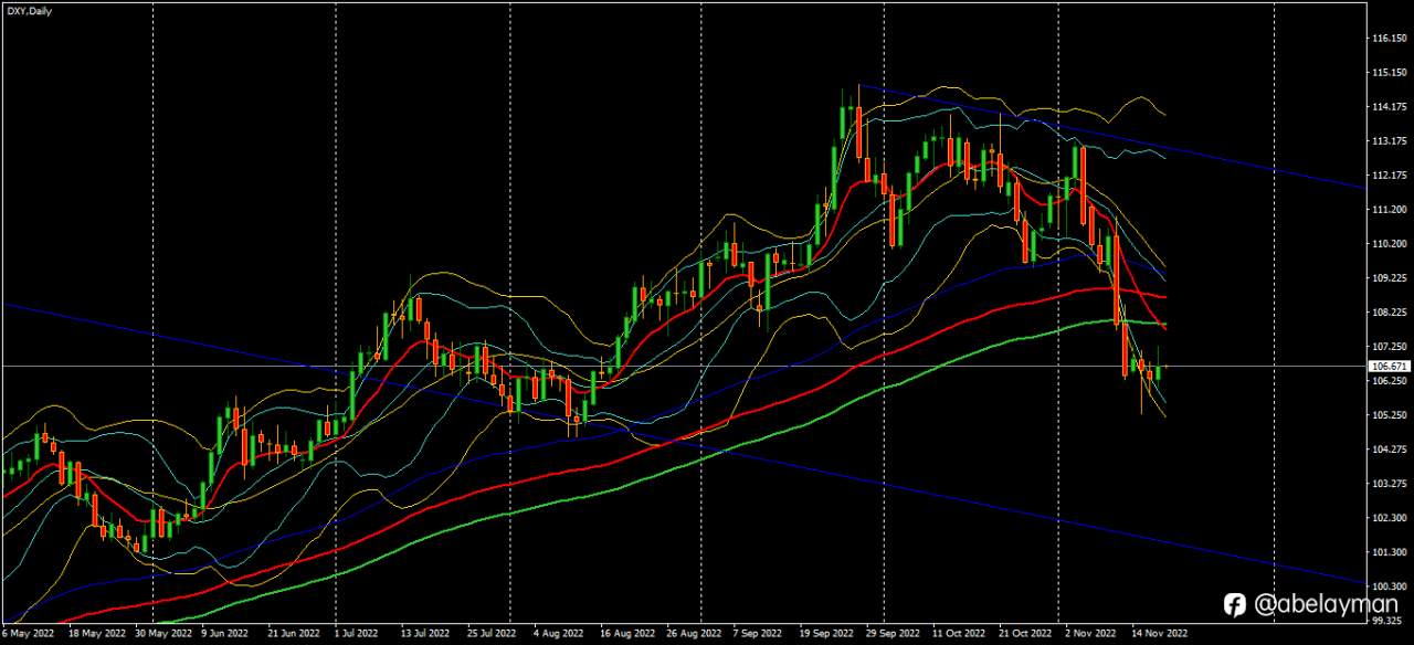 The bears are taking a breather for the dollar.