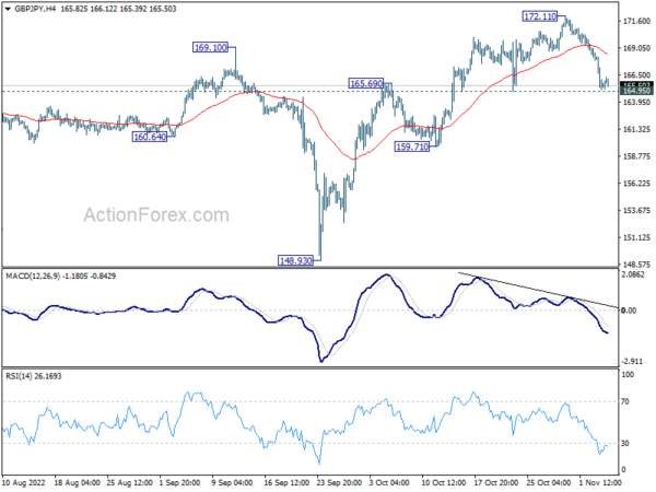 GBP/JPY Daily Outlook