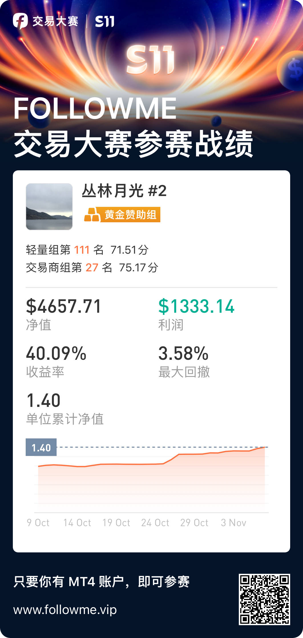 feed image
