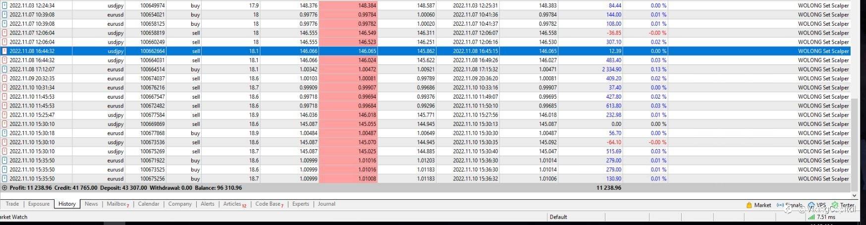 Super profit and low risk