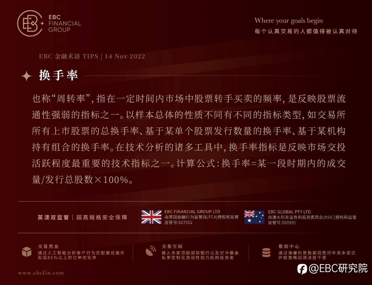 EBC环球焦点 | 美联储理事：放慢加息的步伐还早！金价重挫近10美元