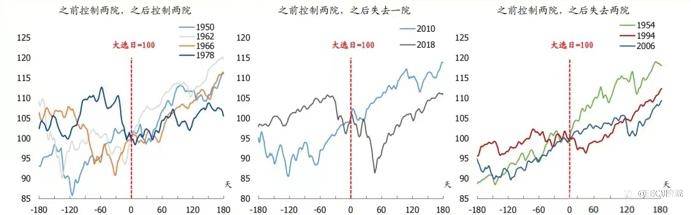 EBC交易前瞻 | 美国共和党赢下众议院，参议院计票倒计时！警惕美股的“温和反弹”