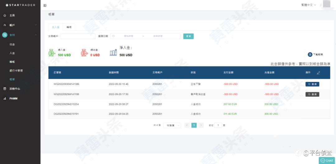 虧損扣本金？無故卡出金！ STARTRADER頻遭投訴