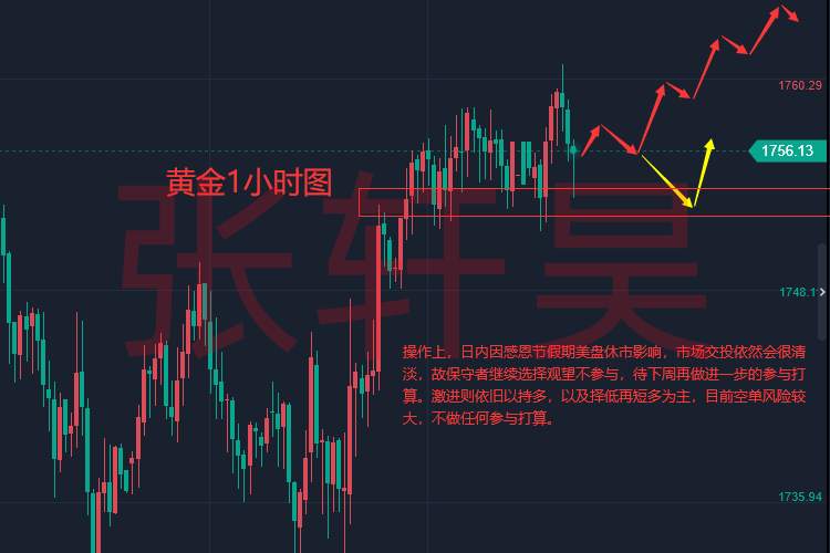 张轩昊：危机持续 全球粮食进口成本大涨 现货黄金延续涨势 上行大门或已打开