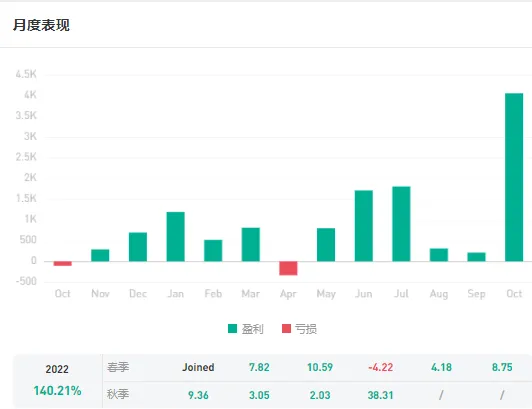 信号源推荐-专注于A50交易