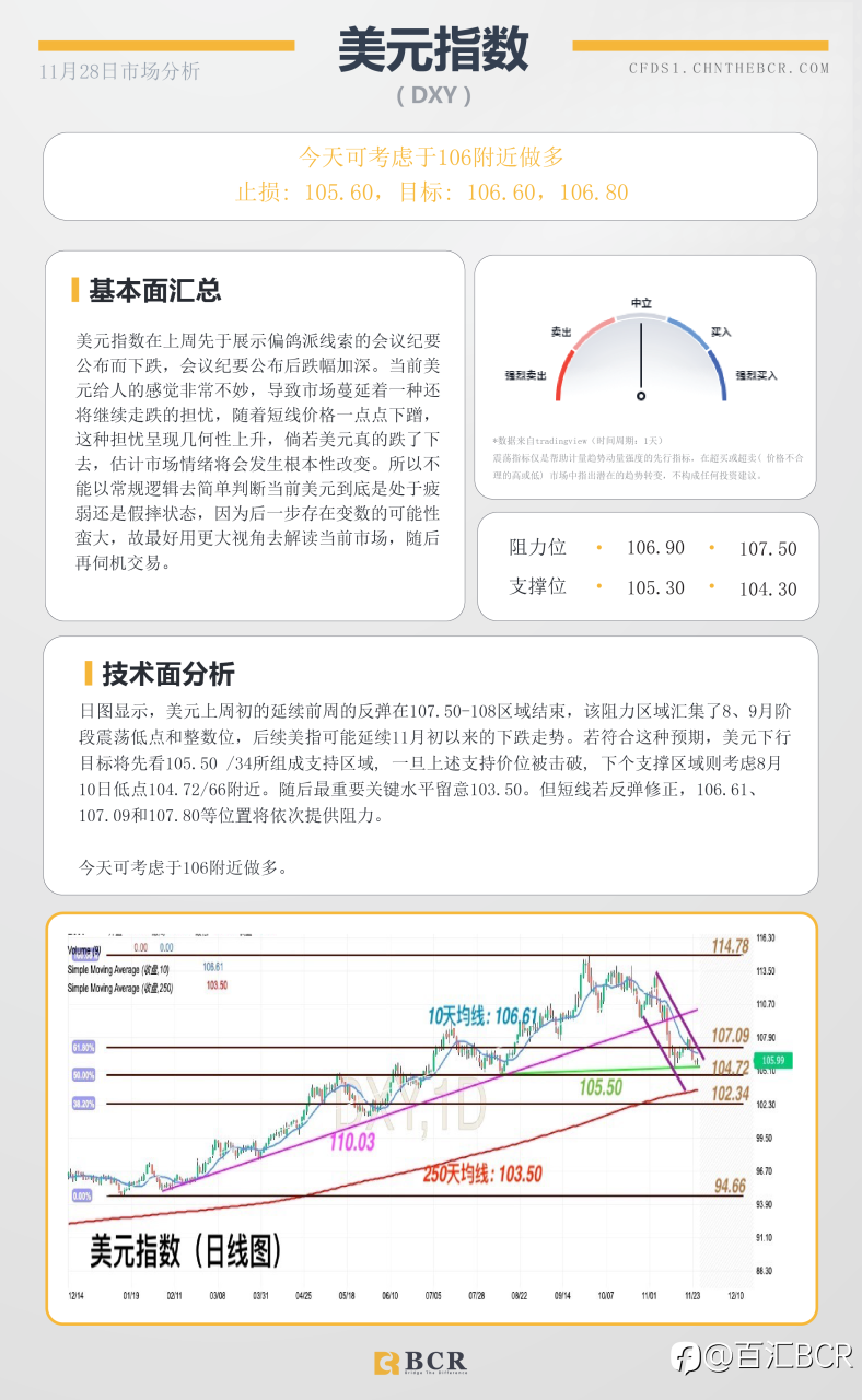 BCR每日早评及分析- 2022年11月28日