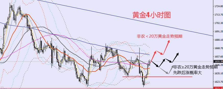 老黑策略：11.4晚盘非农行情分析及策略