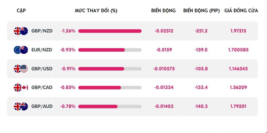 Đánh Giá Thị Trường Forex Hàng Ngày: Trầm Lắng Trước Tuần Lễ Nhộn Nhịp