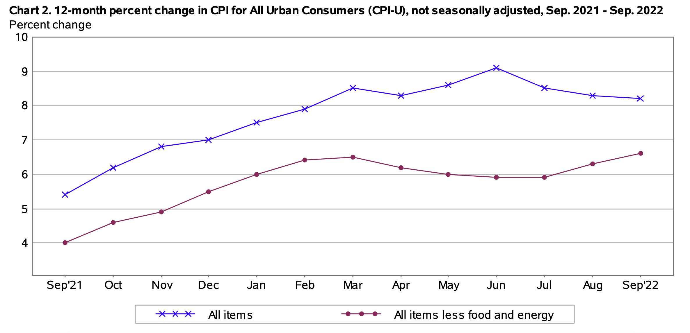 A hint of an end in sight for Fed interest rate hikes? Not so sure