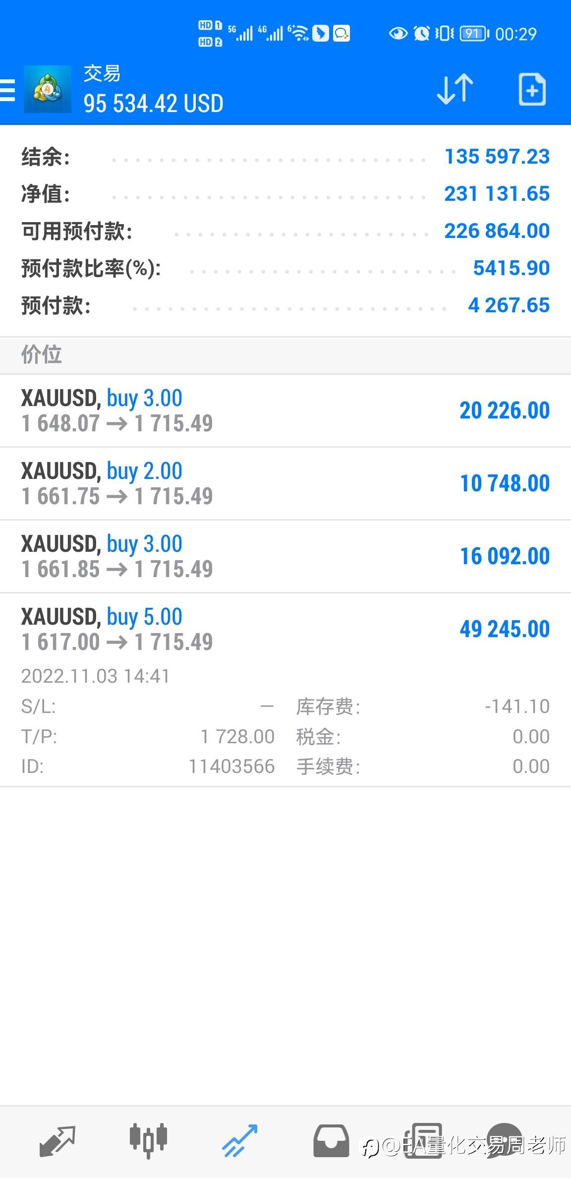 完美预测上涨📈